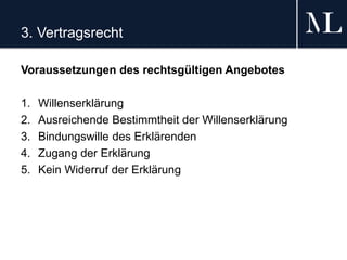 3. Vertragsrecht
Voraussetzungen des rechtsgültigen Angebotes
1. Willenserklärung
2. Ausreichende Bestimmtheit der Willenserklärung
3. Bindungswille des Erklärenden
4. Zugang der Erklärung
5. Kein Widerruf der Erklärung
 