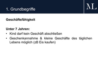 1. Grundbegriffe
Geschäftsfähigkeit
Unter 7 Jahren:
• Kind darf kein Geschäft abschließen
• Geschenkannahme & kleine Geschäfte des täglichen
Lebens möglich (zB Eis kaufen)
 