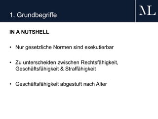 1. Grundbegriffe
IN A NUTSHELL
• Nur gesetzliche Normen sind exekutierbar
• Zu unterscheiden zwischen Rechtsfähigkeit,
Geschäftsfähigkeit & Straffähigkeit
• Geschäftsfähigkeit abgestuft nach Alter
 