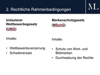 2. Rechtliche Rahmenbedingungen
Unlauterer
Wettbewerbsgesetz
(UWG)
Inhalte:
• Wettbewerbsverzerrung
• Schadenersatz
Markenschutzgesetz
(MSchG)
Inhalte:
• Schutz von Wort- und
Bildmarken
• Durchsetzung der Rechte
 