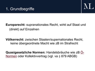 1. Grundbegriffe
Europarecht: supranationales Recht, wirkt auf Staat und
(direkt) auf Einzelnen
Völkerrecht: zwischen Staaten/supernationales Recht,
keine übergeordnete Macht wie zB im Strafrecht
Quasigesetzliche Normen: Handelsbräuche wie zB Ö-
Normen oder Kollektivvertrag (vgl. va § 879 ABGB)
 