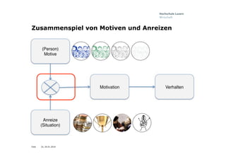 Folie
Zusammenspiel von Motiven und Anreizen
16, 26.01.2016
 