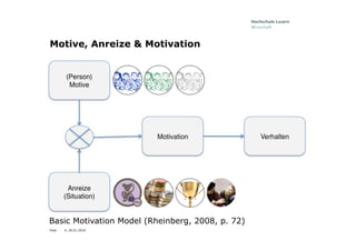 Folie
Motive, Anreize & Motivation
Basic Motivation Model (Rheinberg, 2008, p. 72)
4, 26.01.2016
 