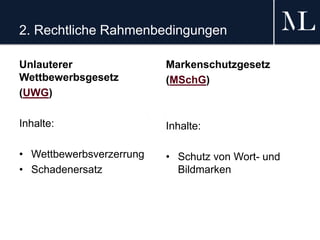 2. Rechtliche Rahmenbedingungen
Unlauterer
Wettbewerbsgesetz
(UWG)
Inhalte:
• Wettbewerbsverzerrung
• Schadenersatz
Markenschutzgesetz
(MSchG)
Inhalte:
• Schutz von Wort- und
Bildmarken
 