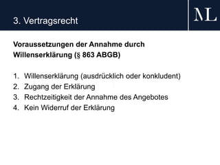 3. Vertragsrecht
Voraussetzungen der Annahme durch
Willenserklärung (§ 863 ABGB)
1. Willenserklärung (ausdrücklich oder konkludent)
2. Zugang der Erklärung
3. Rechtzeitigkeit der Annahme des Angebotes
4. Kein Widerruf der Erklärung
 