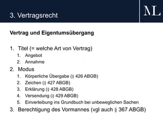 3. Vertragsrecht
Vertrag und Eigentumsübergang
1. Titel (= welche Art von Vertrag)
1. Angebot
2. Annahme
2. Modus
1. Körperliche Übergabe (§ 426 ABGB)
2. Zeichen (§ 427 ABGB)
3. Erklärung (§ 428 ABGB)
4. Versendung (§ 429 ABGB)
5. Einverleibung ins Grundbuch bei unbeweglichen Sachen
3. Berechtigung des Vormannes (vgl auch § 367 ABGB)
 
