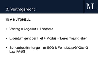 3. Vertragsrecht
IN A NUTSHELL
• Vertrag = Angebot + Annahme
• Eigentum geht bei Titel + Modus + Berechtigung über
• Sonderbestimmungen im ECG & FernabsatzG/KSchG
bzw FAGG
 