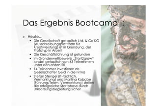 Das Ergebnis Bootcamp I:
» Heute…
 Die Gesellschaft getapitch Ltd.  Co KG
(Ausschreibungsplattform für
Kreativleistung) ist in Gründung, der
Prototyp in Arbeit
 Die Geschäftsführung ist gefunden
 Im Gründerwettbewerb „Start2grow“
landet getapitch von 63 Teilnehmern
unter den ersten 20
 14 Teilnehmer investieren als
Gesellschafter Geld in die Firma
 Stefan Stengel (IT-fachlich,
Vermarktung) und Martina Kobabe
(Führung/Team, Vermarktung) stellen
die erfolgreiche Startphase durch
Umsetzungsbegleitung sicher
 