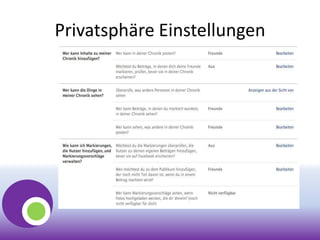 Privatsphäre Einstellungen
 
