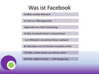 Was ist Facebook
Größtes soziales Netzwerk
Im Februar 2004 gegründet
Gegründet von: Mark Zuckerberg
25 Mio. Facebook Nutzer in Deutschland
1,11 Milliarden monatliche Nutzer weltweit
Ø 15Stunden und 33 Minuten monatlich online
751 Mio. mobile Nutzer pro Monat online
655 Mio. tägliche Nutzer - > 26% Steigerung
 