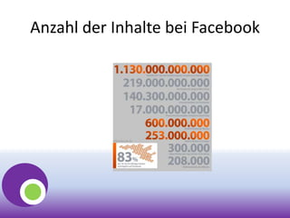 Anzahl der Inhalte bei Facebook
 