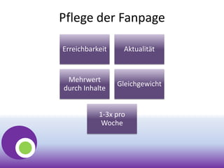 Pflege der Fanpage
Erreichbarkeit Aktualität
Mehrwert
durch Inhalte
Gleichgewicht
1-3x pro
Woche
 