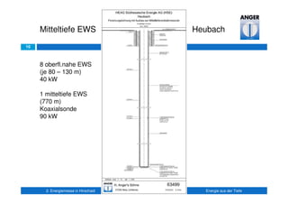 10
Mitteltiefe EWS Heubach
2. Energiemesse in Hirschaid Energie aus der Tiefe
8 oberfl.nahe EWS
(je 80 – 130 m)
40 kW
1 mitteltiefe EWS
(770 m)
Koaxialsonde
90 kW
 