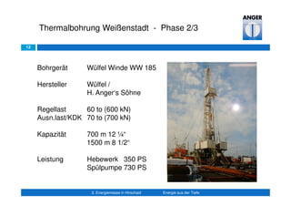 12
Thermalbohrung Weißenstadt - Phase 2/3
2. Energiemesse in Hirschaid Energie aus der Tiefe
Bohrgerät Wülfel Winde WW 185
Hersteller Wülfel /
H. Anger‘s Söhne
Regellast 60 to (600 kN)
Ausn.last/KDK 70 to (700 kN)
Kapazität 700 m 12 ¼“
1500 m 8 1/2“
Leistung Hebewerk 350 PS
Spülpumpe 730 PS
 