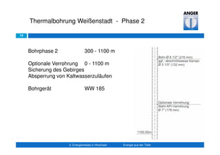 14
Thermalbohrung Weißenstadt - Phase 2
2. Energiemesse in Hirschaid Energie aus der Tiefe
Bohrphase 2 300 - 1100 m
Optionale Verrohrung 0 - 1100 m
Sicherung des Gebirges
Absperrung von Kaltwasserzuläufen
Bohrgerät WW 185
 