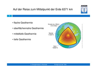 2
Auf der Reise zum Mittelpunkt der Erde 6371 km
2. Energiemesse in Hirschaid Energie aus der Tiefe
• flache Geothermie
• oberflächennahe Geothermie
• mitteltiefe Geothermie
• tiefe Geothermie
 
