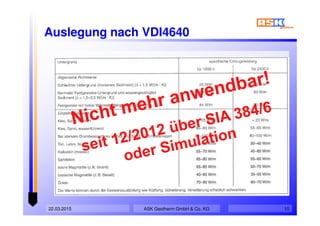 22.03.2015 10
Auslegung nach VDI4640
ASK Geotherm GmbH & Co. KG
 