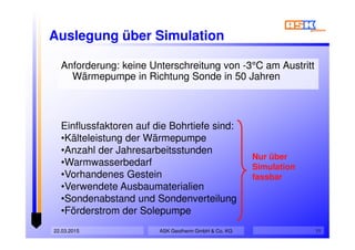 22.03.2015 11
Auslegung über Simulation
Anforderung: keine Unterschreitung von -3°C am Austritt
Wärmepumpe in Richtung Sonde in 50 Jahren
Anforderung: keine Unterschreitung von -3°C am Austritt
Wärmepumpe in Richtung Sonde in 50 Jahren
Nur über
Simulation
fassbar
Einflussfaktoren auf die Bohrtiefe sind:
•Kälteleistung der Wärmepumpe
•Anzahl der Jahresarbeitsstunden
•Warmwasserbedarf
•Vorhandenes Gestein
•Verwendete Ausbaumaterialien
•Sondenabstand und Sondenverteilung
•Förderstrom der Solepumpe
ASK Geotherm GmbH & Co. KG
 