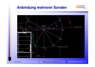 Anbindung mehrerer Sonden
ASK Geotherm GmbH & Co. KG22.03.2015 fs/28
 