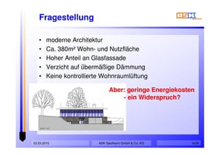Fragestellung
• moderne Architektur
• Ca. 380m² Wohn- und Nutzfläche
• Hoher Anteil an Glasfassade
• Verzicht auf übermäßige Dämmung
• Keine kontrollierte Wohnraumlüftung
• moderne Architektur
• Ca. 380m² Wohn- und Nutzfläche
• Hoher Anteil an Glasfassade
• Verzicht auf übermäßige Dämmung
• Keine kontrollierte Wohnraumlüftung
ASK Geotherm GmbH & Co. KG22.03.2015 fs/30
Aber: geringe Energiekosten
- ein Widerspruch?
Aber: geringe Energiekosten
- ein Widerspruch?
 