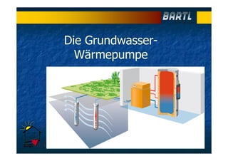 Die Grundwasser-
Wärmepumpe
 