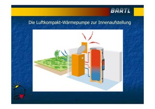 Die Luftkompakt-Wärmepumpe zur Innenaufstellung
 