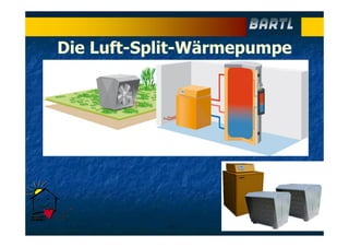 Die Luft-Split-Wärmepumpe
 