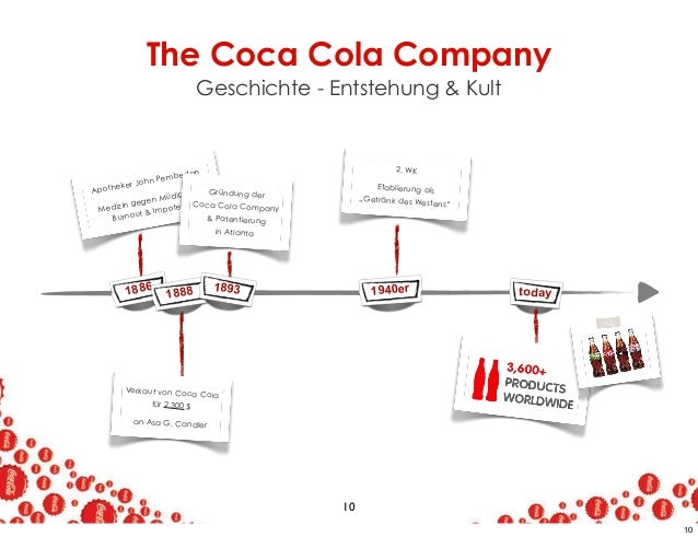 Presentation Coca Cola