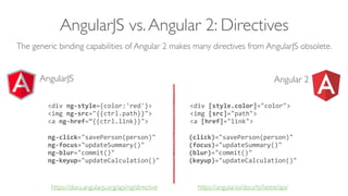 Angular 2: What's New?