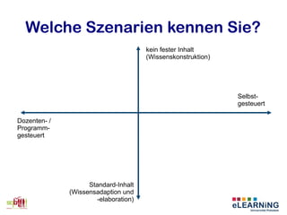 Welche Szenarien kennen Sie?
kein fester Inhalt
(Wissenskonstruktion)
Standard-Inhalt
(Wissensadaption und
-elaboration)
Dozenten- /
Programm-
gesteuert
Selbst-
gesteuert
 