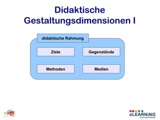didaktische Rahmung
Didaktische
Gestaltungsdimensionen I
Ziele
Methoden
Gegenstände
Medien
 