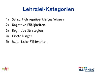 Lehrziel-Kategorien
1) Sprachlich repräsentiertes Wissen
2) Kognitive Fähigkeiten
3) Kognitive Strategien
4) Einstellungen
5) Motorische Fähigkeiten
 