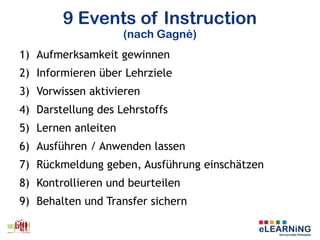 9 Events of Instruction
(nach Gagné)
1) Aufmerksamkeit gewinnen
2) Informieren über Lehrziele
3) Vorwissen aktivieren
4) Darstellung des Lehrstoffs
5) Lernen anleiten
6) Ausführen / Anwenden lassen
7) Rückmeldung geben, Ausführung einschätzen
8) Kontrollieren und beurteilen
9) Behalten und Transfer sichern
 