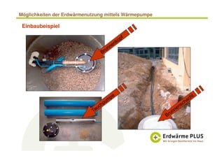 Einbaubeispiel
Möglichkeiten der Erdwärmenutzung mittels Wärmepumpe
 