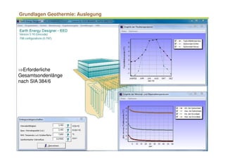 Grundlagen Geothermie: Auslegung
⇒Erforderliche
Gesamtsondenlänge
nach SIA 384/6
 