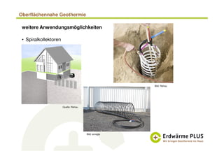 Oberflächennahe Geothermie
weitere Anwendungsmöglichkeiten
• Spiralkollektoren
Bild: enregis
Quelle: Rehau
Bild: Rehau
 