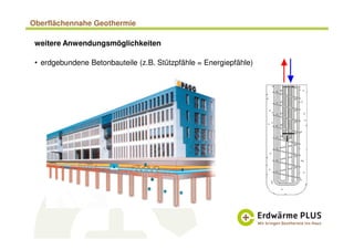 Oberflächennahe Geothermie
weitere Anwendungsmöglichkeiten
• erdgebundene Betonbauteile (z.B. Stützpfähle = Energiepfähle)
 