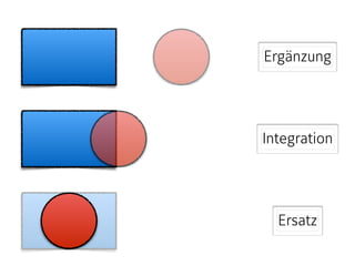 Ergänzung
Integration
Ersatz
 