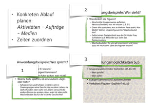 1
2
3
• Konkreten Ablauf
planen: 
Aktivitäten - Aufträge
- Medien
• Zeiten zuordnen
 