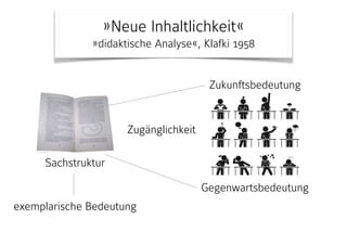 »Neue Inhaltlichkeit« 
»didaktische Analyse«, Klafki 1958
Gegenwartsbedeutung
Zukunftsbedeutung
Sachstruktur
exemplarische Bedeutung
Zugänglichkeit
 
