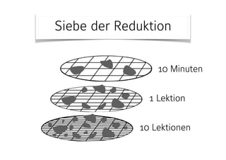 Siebe der Reduktion
10 Minuten
1 Lektion
10 Lektionen
 