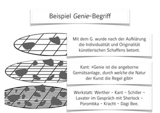 Beispiel Genie-Begriff
Kant: »Genie ist die angeborne
Gemütsanlage, durch welche die Natur
der Kunst die Regel gibt«
Mit dem G. wurde nach der Aufklärung
die Individualität und Originalität
künstlerischen Schaffens betont.
Werkstatt: Werther - Kant - Schiller -
Lavater im Gespräch mit Sherlock -
Porombka - Kracht - Dagi Bee.
 