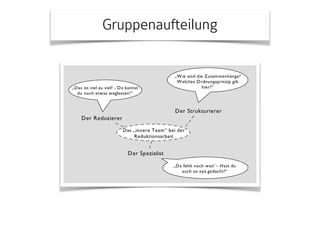 Gruppenaufteilung
Vorbereitung Unterschiedliche Perspektiven einnehmen: reduzieren,
strukturieren und Details ergänzen.
Idee
Bei der Aufbereitung von Inhalten kann es sinnvoll sein, verschiedene Perspek-
tiven einzubringen. Das «innere» Reduktionsteam fokussiert auf die Aspekte:
Reduktion, Struktur und Details.
Vorgehen
Vergegenwärtigen Sie sich die Rahmenbedingungen Ihres didaktischen Han-
delns, z. B. anhand der 3Z-Formel. Bei der anschließenden Transformation von
Der Reduzierer
Der Strukturierer
Der Spezialist
„Das ist viel zu viel! - Da kannst
du noch etwas weglassen!“
„Wie sind die Zusammenhänge?
Welches Ordnungsprinzip gilt
hier?“
„Da fehlt noch was! – Hast du
auch an xyz gedacht?“
Das „innere Team“ bei der
Reduktionsarbeit
 