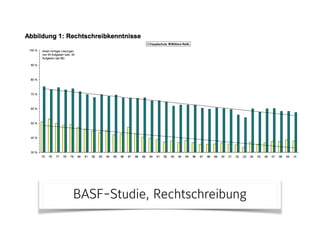 BASF-Studie, Rechtschreibung
 