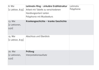8. Mai  
[1 Lektion, 8.55]
Leitmotiv Ring - zirkuläre Erzählstruktur 
Arbeit mit Tabelle zu verschiedenen
Handlungsorten/-zeiten 
Polyphonie mit Musikexkurs 
 
Leitmotiv 
Polyphonie
13. Mai  
[2 Lektionen,
9.50]
Krankengeschichte - kranke Geschichte 
 
 
 
15. Mai 
[1 Lektion, 8.55]
Abschluss und Überblick
20. Mai 
[2 Lektionen,
9.50]
Prüfung:  
Interpretationsaufsatz
 