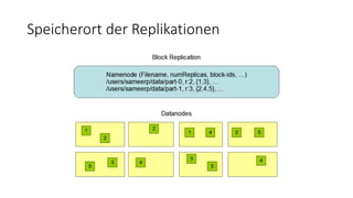Speicherort der Replikationen
 