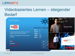 Videobasiertes Lernen – steigender
Bedarf
24. Mai 2013 13Dr. Daniel Stoller-Schai
 