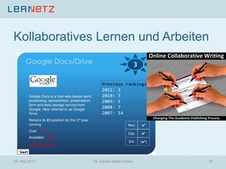Kollaboratives Lernen und Arbeiten
24. Mai 2013 14Dr. Daniel Stoller-Schai
 