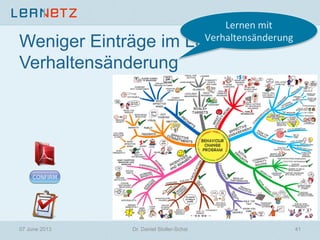 Weniger Einträge im LMS – mehr
Verhaltensänderung
07 June 2013 41Dr. Daniel Stoller-Schai
Lernen	
  mit	
  
Verhaltensänderung	
  
 