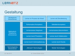 Gestaltung
Strategische
Dimensionen
Methodisch-
Didaktische
Dimensionen
Technologische
Dimensionen
Lernen im Prozess der Arbeit Lernen als Dienstleistung
Performative Kompetenz Selbstlernkompetenz
Lernprozesse integrieren Lernprozesse dokumentieren
Lernen durch Produktion Lernen durch Kollaboration
Lernen durch Individualisierung Lernen durch Events
„Mitmach“-Technologien Mobile Technologien
24. Mai 2013 Dr. Daniel Stoller-Schai 48
 